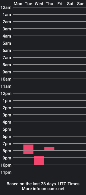 cam show schedule of peeuxxx