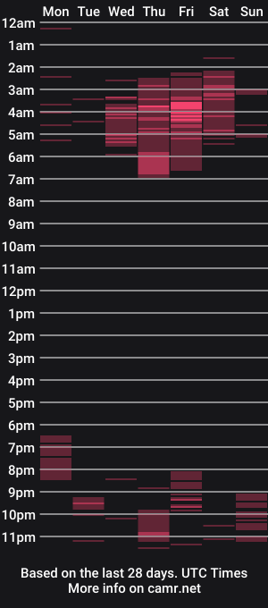 cam show schedule of peeyton1
