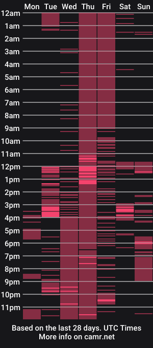 cam show schedule of peggedandpistonjacking