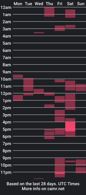 cam show schedule of peggedandpistonjacking