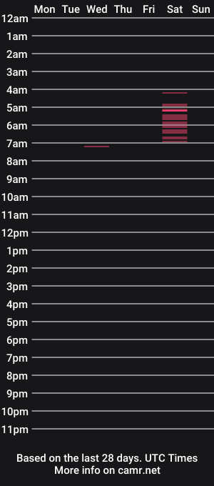 cam show schedule of peggingattiffanys
