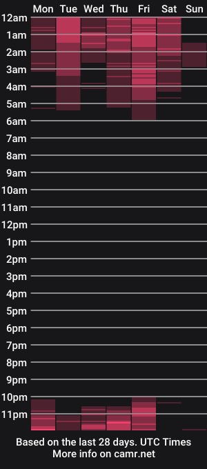 cam show schedule of peggy_funn