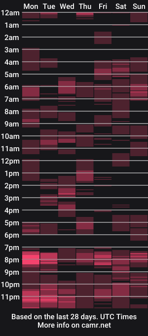 cam show schedule of peggysoft