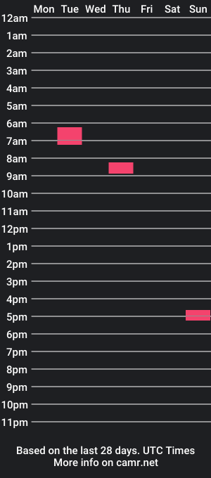 cam show schedule of peglegprinter