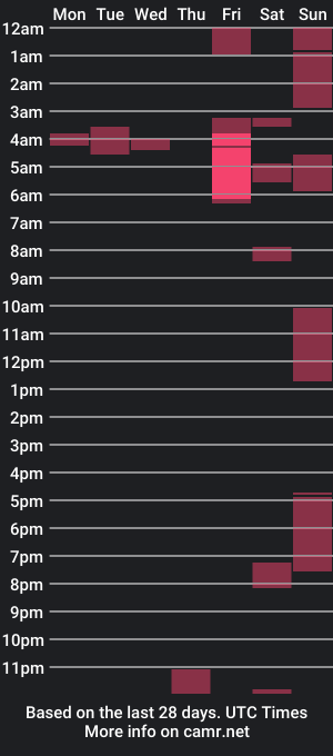 cam show schedule of peiton_lyst