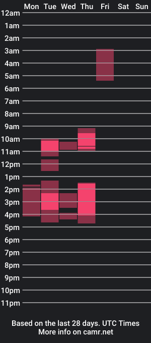 cam show schedule of peitton