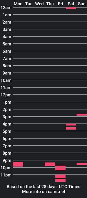 cam show schedule of pekadorbrg