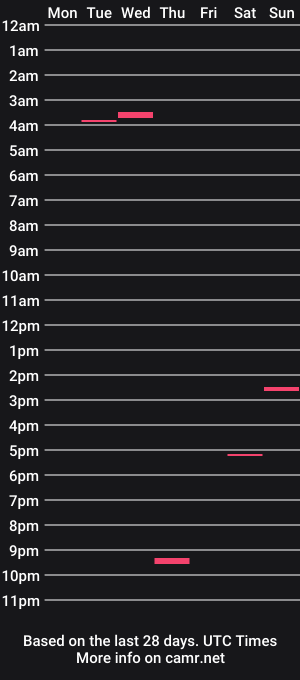 cam show schedule of pellmel