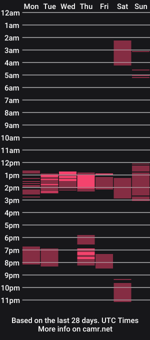 cam show schedule of pellux
