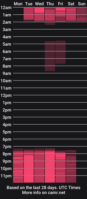 cam show schedule of pelusos_mens