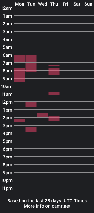 cam show schedule of pencilcockguy