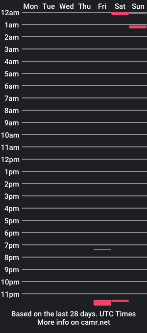 cam show schedule of penedron