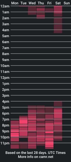 cam show schedule of peneelopeecute