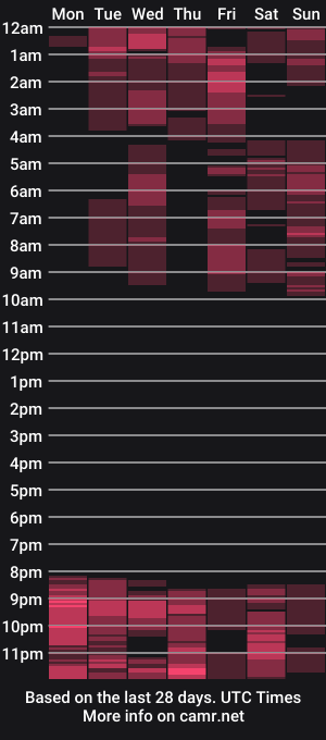 cam show schedule of penelope22_