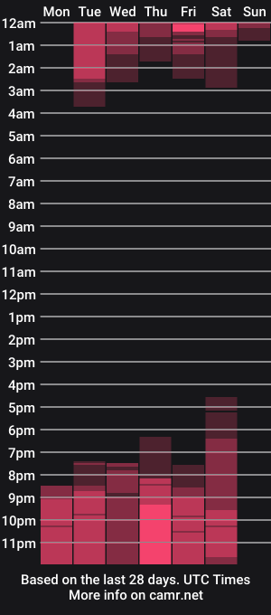 cam show schedule of penelope47
