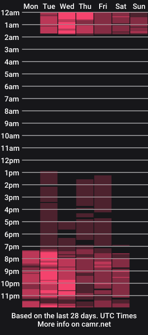 cam show schedule of penelope_witts