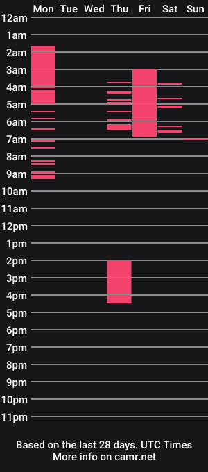 cam show schedule of penelopeanddior