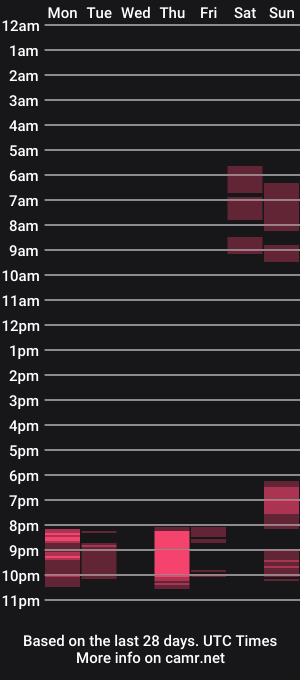 cam show schedule of penelopeflirty