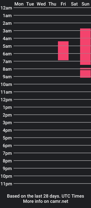 cam show schedule of penelopeharmonie