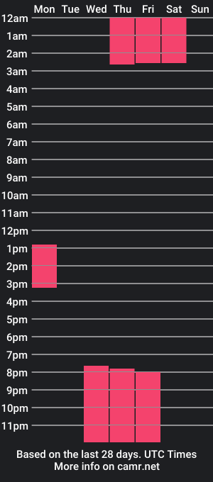 cam show schedule of penelopehert