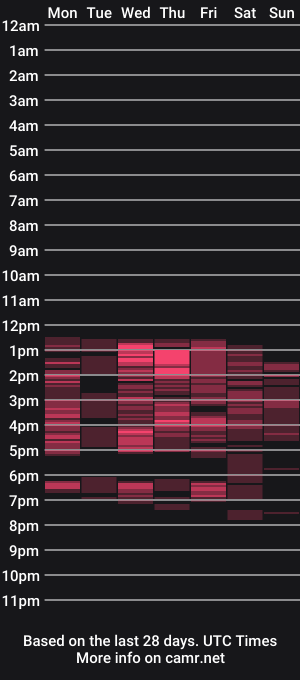 cam show schedule of penelopelaurent