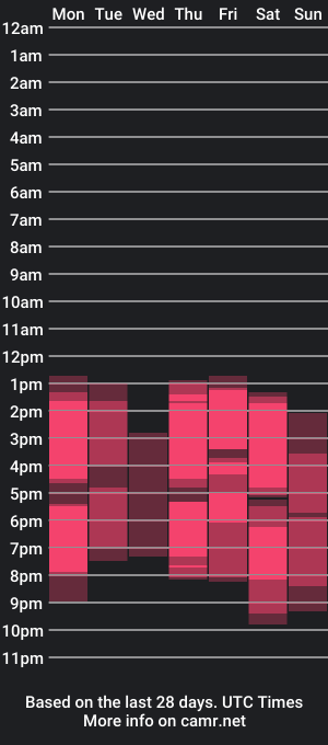 cam show schedule of peneloperose3