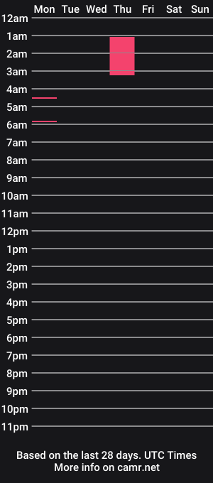 cam show schedule of peneloperoseee