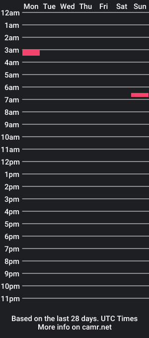 cam show schedule of penetreitors33