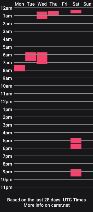 cam show schedule of penguinabxx