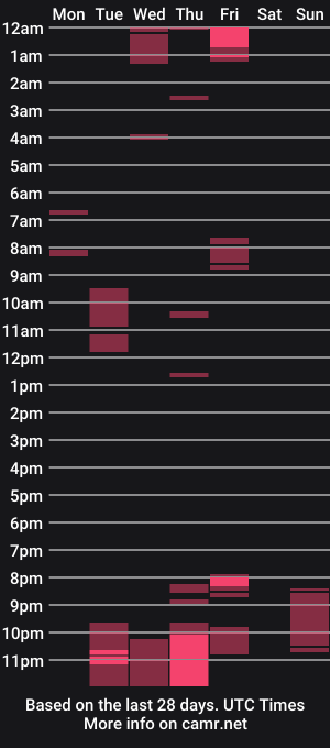 cam show schedule of peninayni