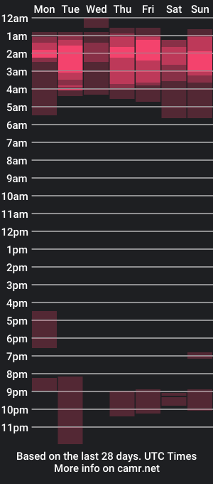 cam show schedule of penis_dance