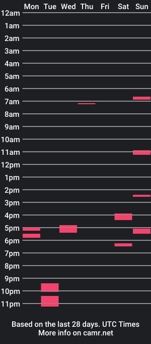 cam show schedule of penisshmee