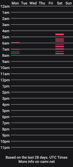 cam show schedule of penny_understyx
