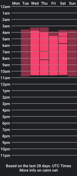 cam show schedule of pennychase