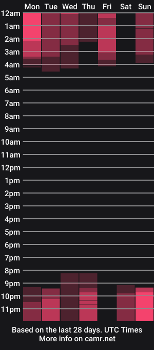 cam show schedule of pennyopen