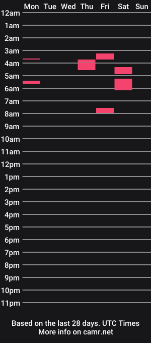 cam show schedule of pennyworth21