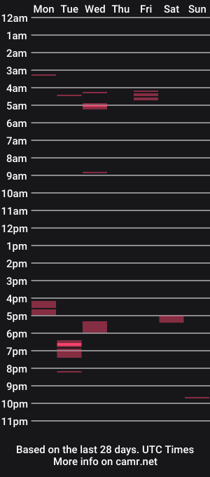 cam show schedule of penutbuttajelllytime