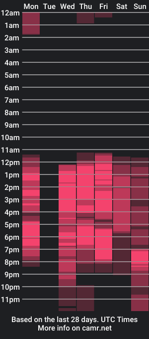 cam show schedule of pepe_joness