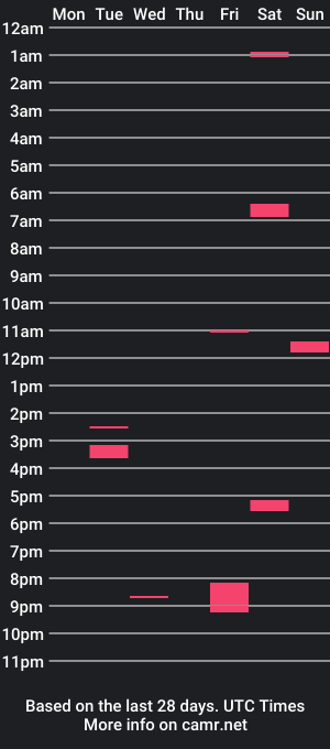 cam show schedule of pepelojo