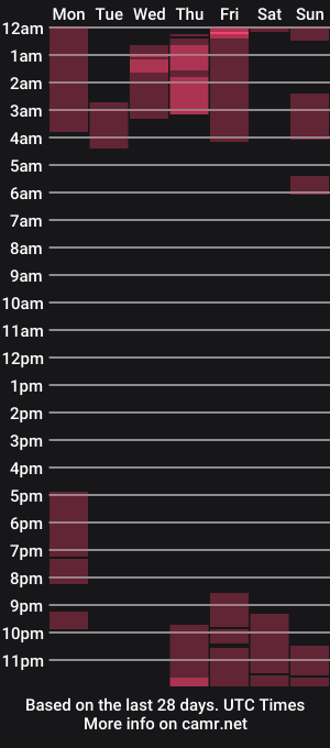 cam show schedule of pepinao1