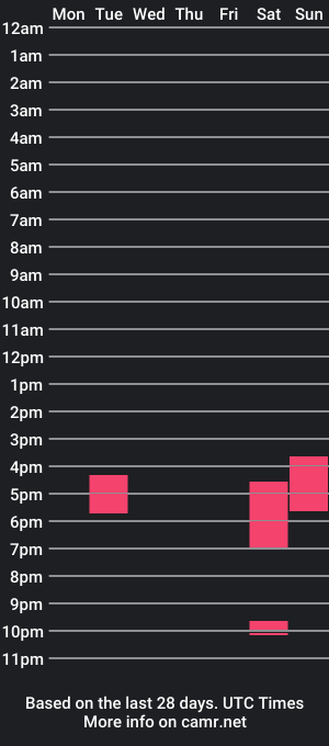 cam show schedule of pepincilliin