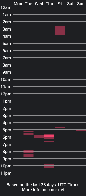 cam show schedule of pepinplay