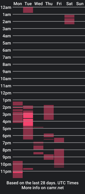 cam show schedule of pepitt45