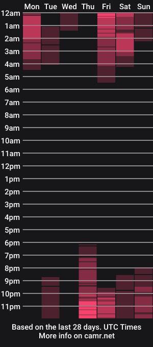 cam show schedule of pepper_cat