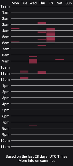 cam show schedule of pepperfeem52
