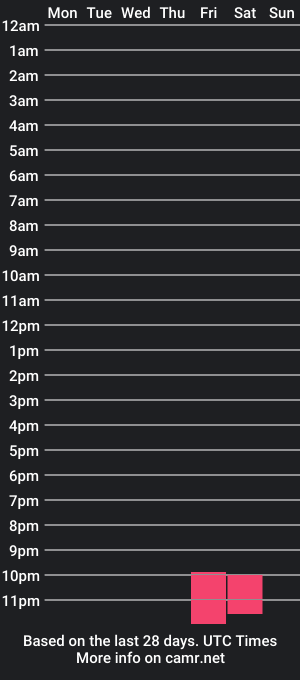 cam show schedule of pepsi_coca