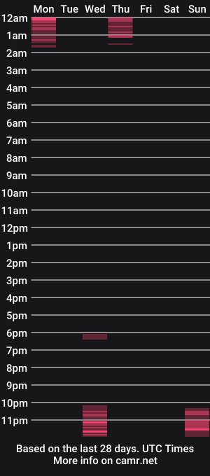 cam show schedule of peptodicksmall