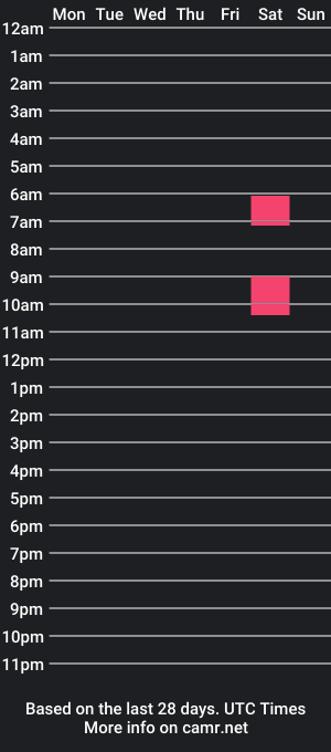 cam show schedule of pepy81