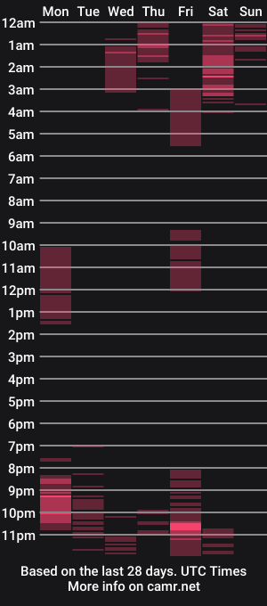 cam show schedule of peralez_f
