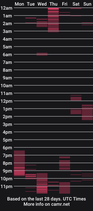 cam show schedule of perceo09